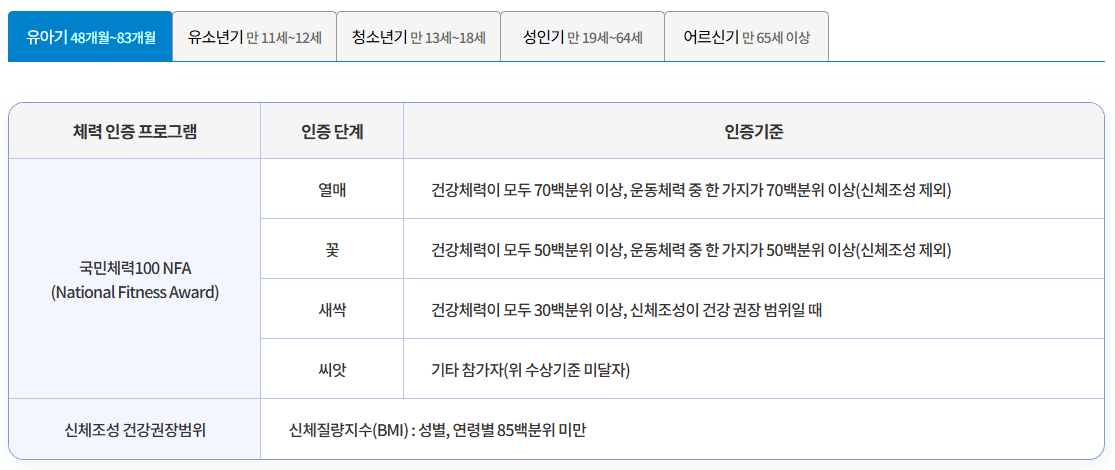 체력인증센터 홈페이지 예약방법