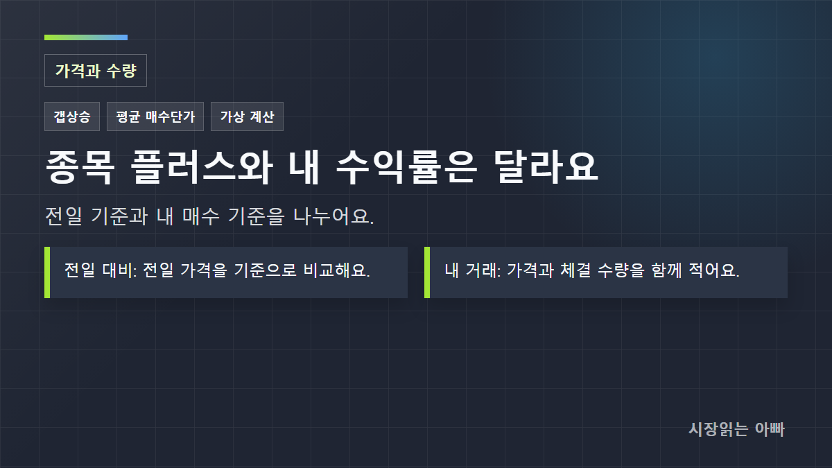 갭상승 종목의 내 수익률이 다른 이유: 평균 매수단가 계산표: 가격과 수량