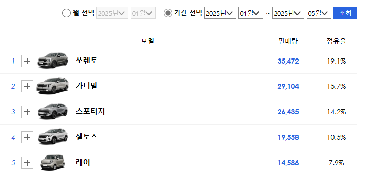기아자동차 판매순위