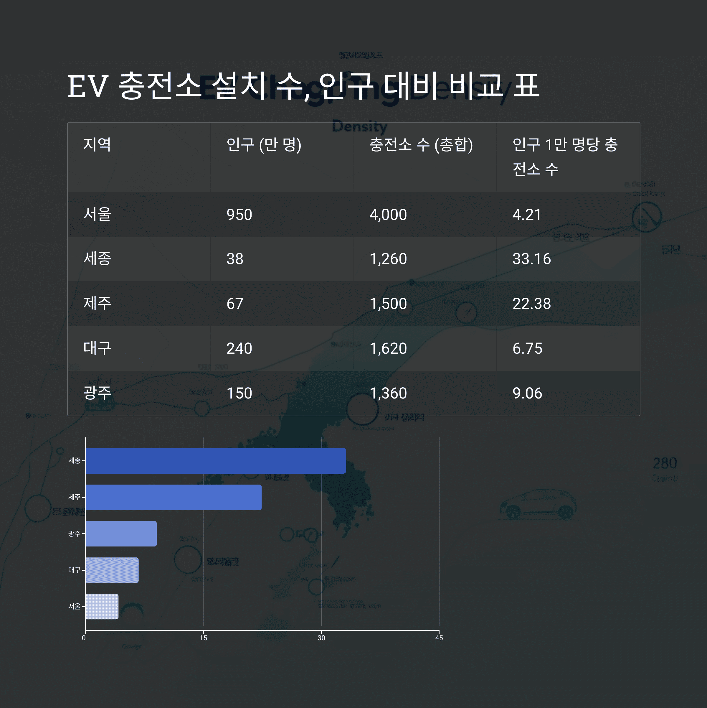 IT &amp; 테크