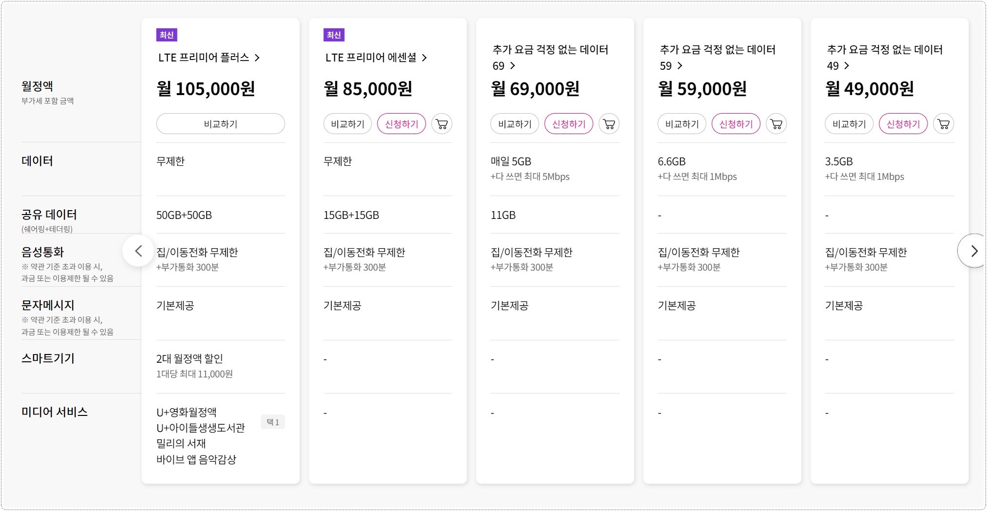 유플러스-LTE요금제