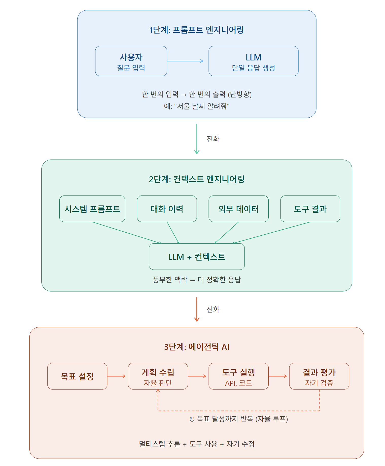 [기술동향] LLM 추론 최적화 핵심 기술: 양자화, KV 캐시, 추론 칩