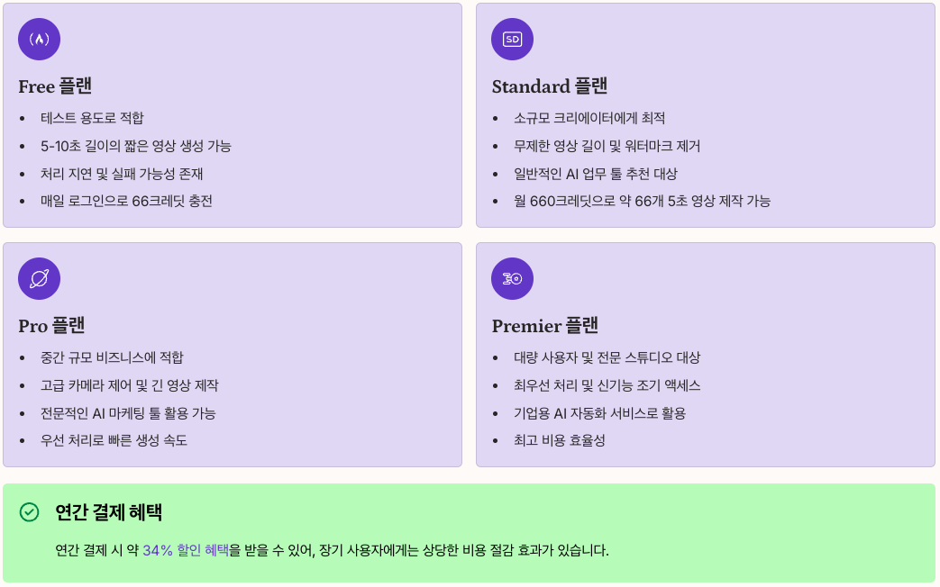 Kling AI 요금제별 상세 분석 정리 이미지