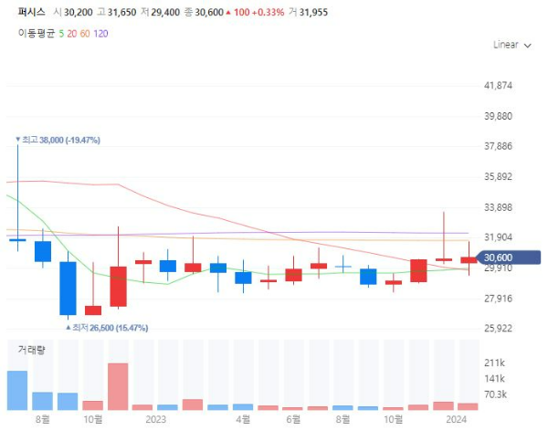 가구관련주대장주수혜주TOP5_퍼시스