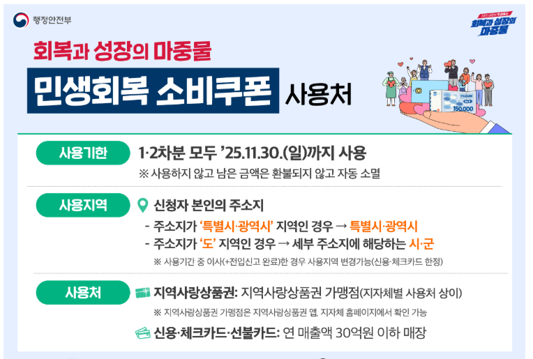 민생회복 소비쿠폰 사용처