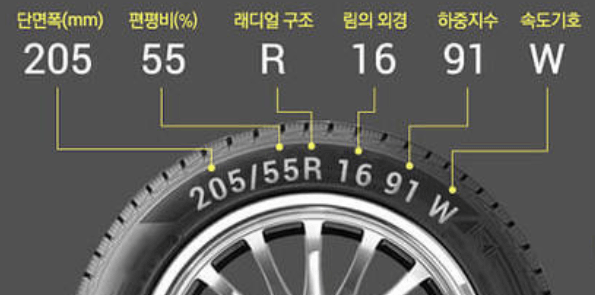 타이어 사이즈 확인 방법