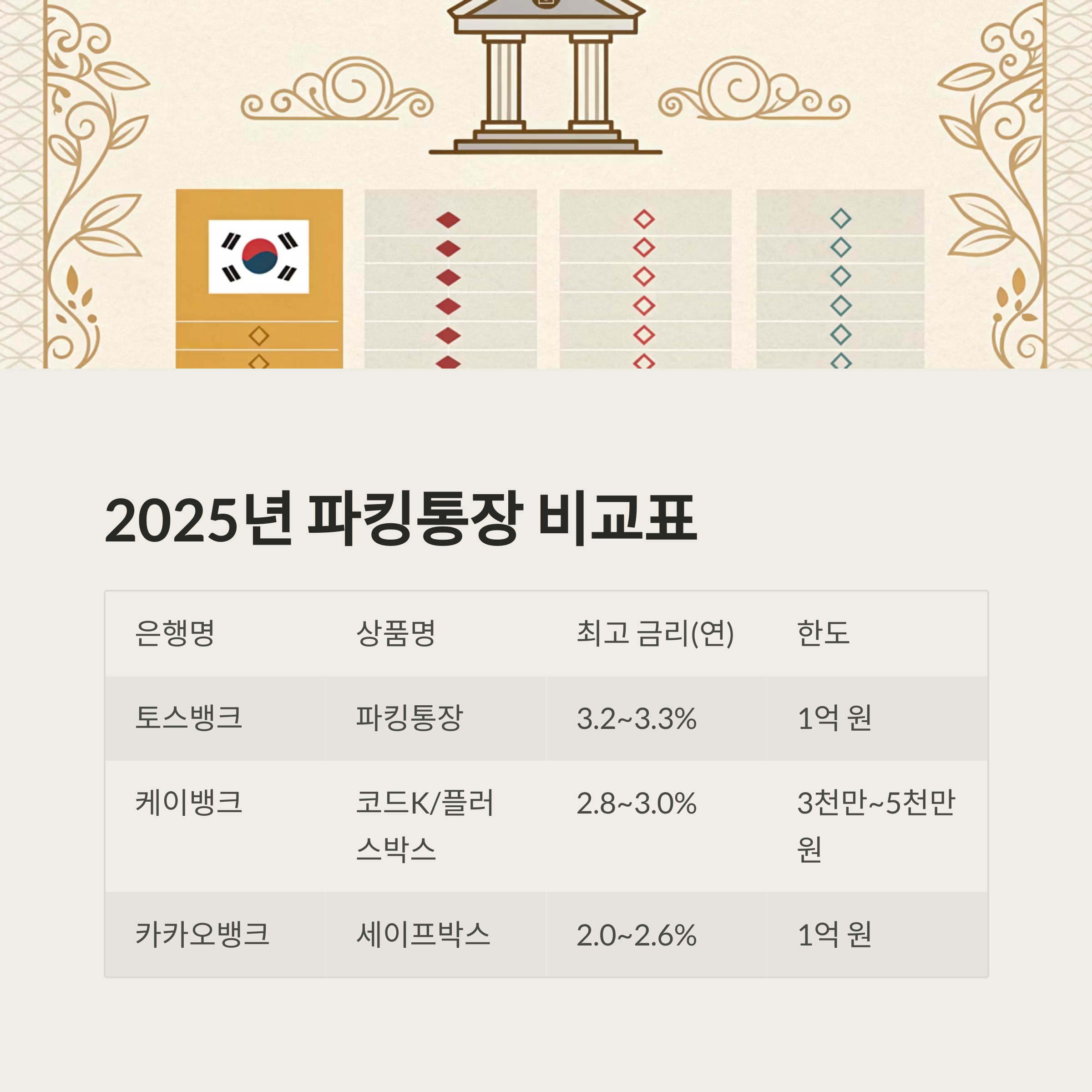 파킹통장 금리 비교 분석