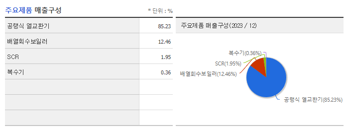 SNT에너지_주요제품