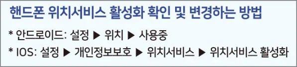 위치서비스-활성화-방법