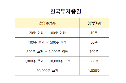 한국투자증권