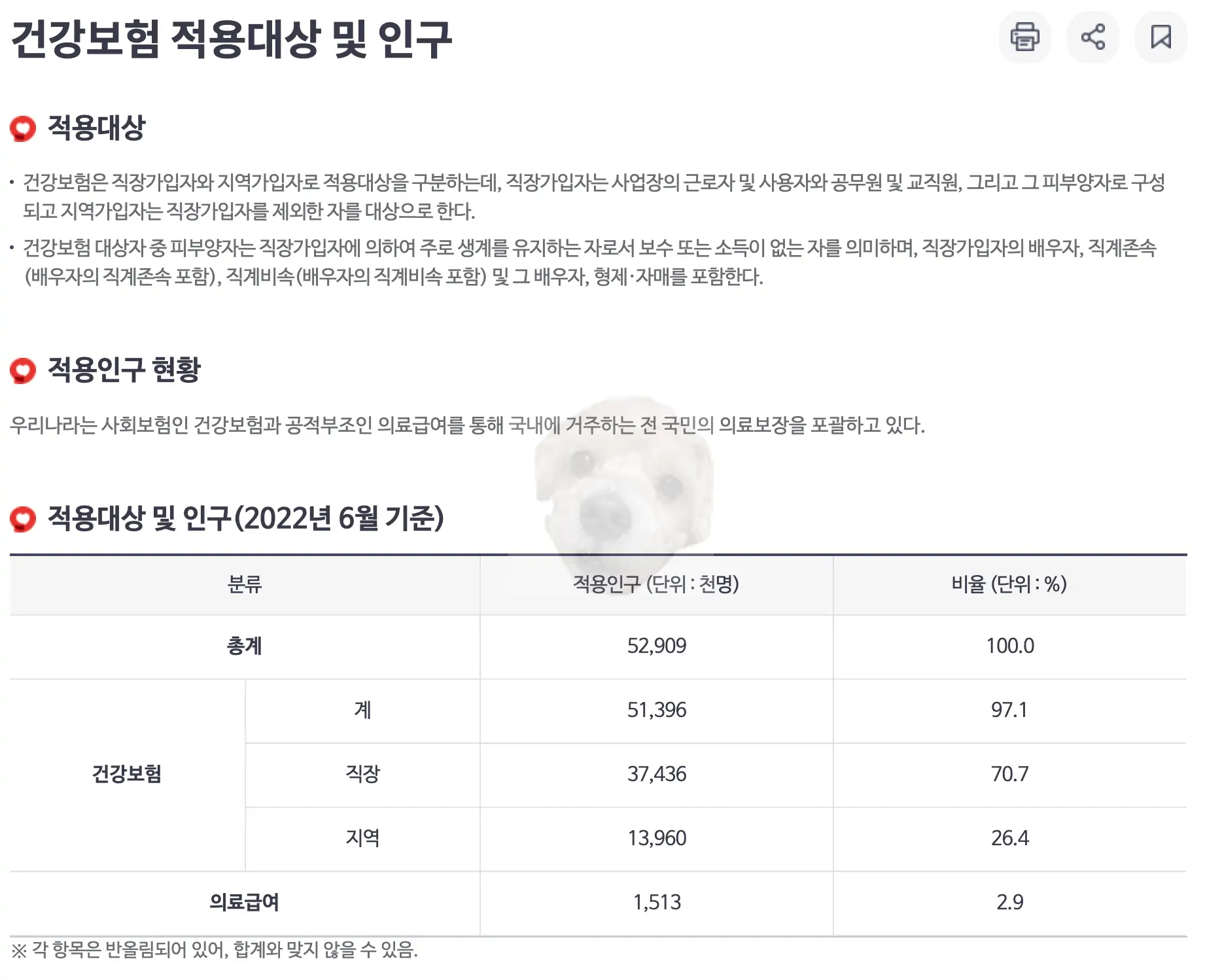 건강보험 대상 사진