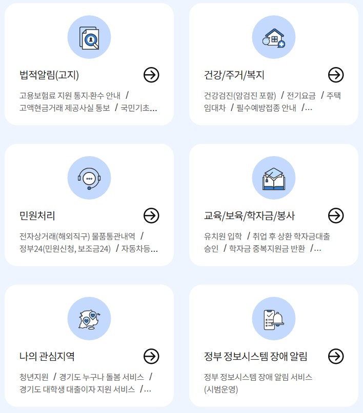 국민비서 건강, 복지, 민원 등 분야별 알림 서비스