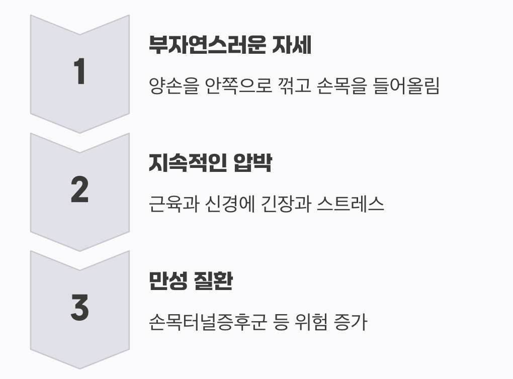 일반 키보드, 왜 손목이 아플까?