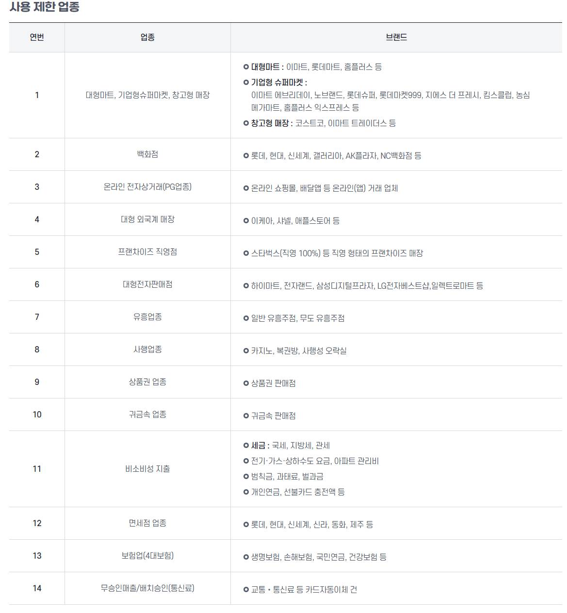 남양주 민생지원금 신청방법, 사용처 총정리
