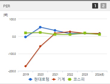 현대로템 주가 PER