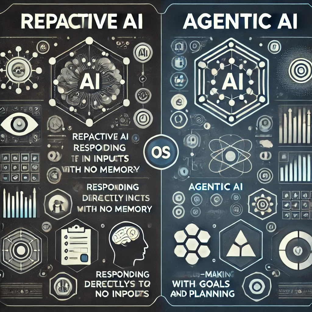 반응형 AI vs 에이전틱 AI 비교
