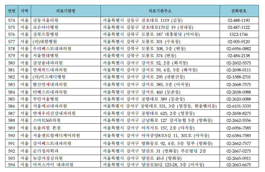 공무원 채용신체검사서