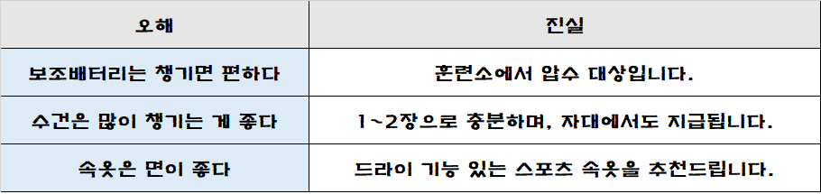 훈련소 준비물 뭐 챙겨야 할까 오해와 진실을 정리한 표