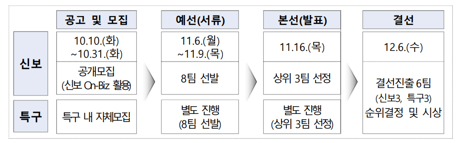 진행일정표
