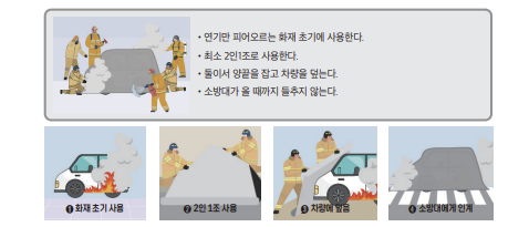 질식소화포 사용요령