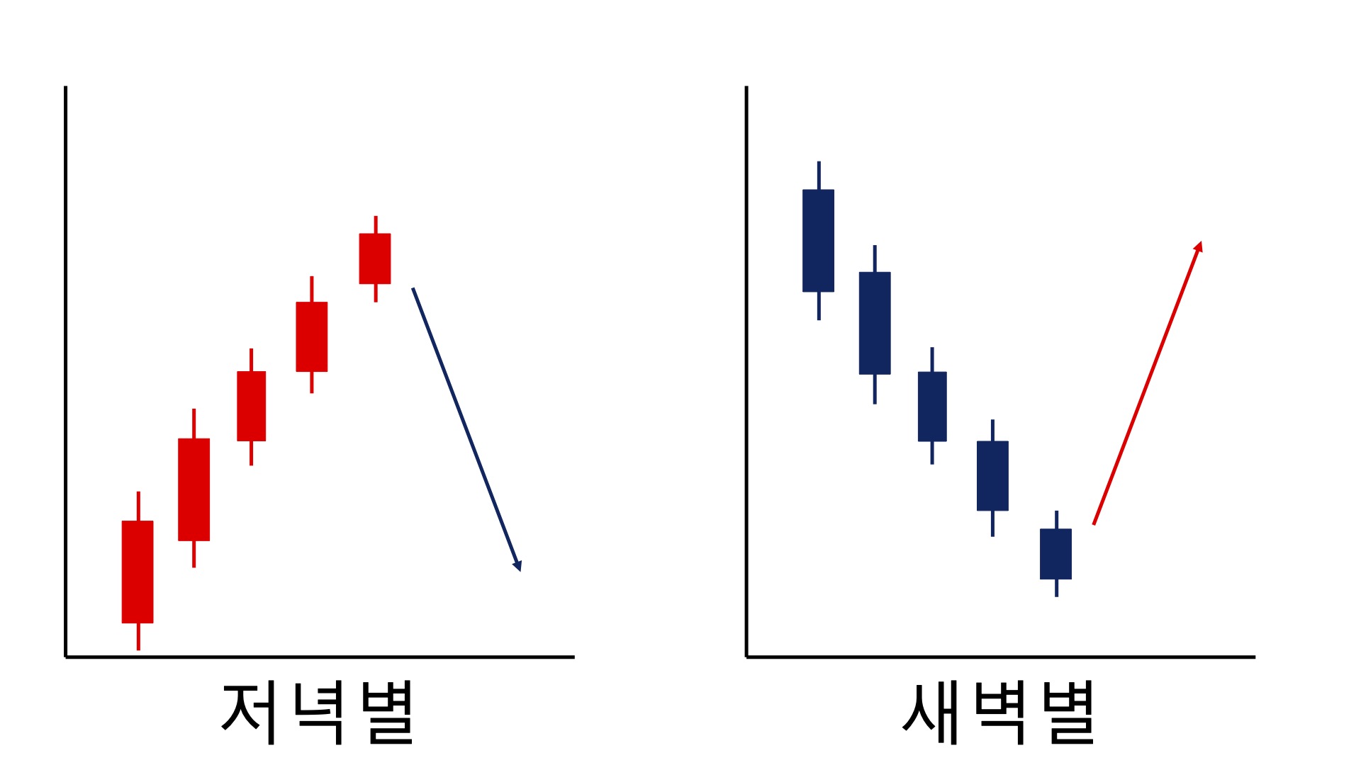 샛별형