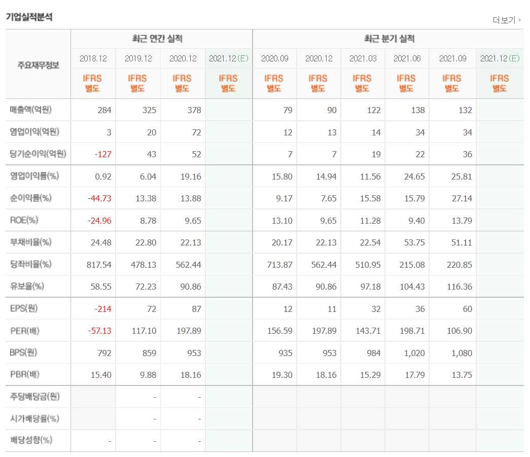 화장품 관련주식 정리