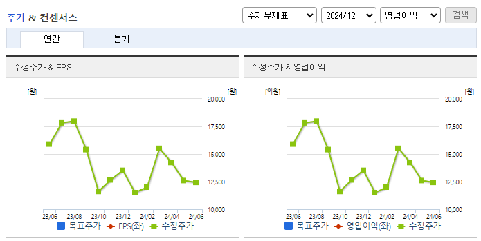신풍제약_컨센서스