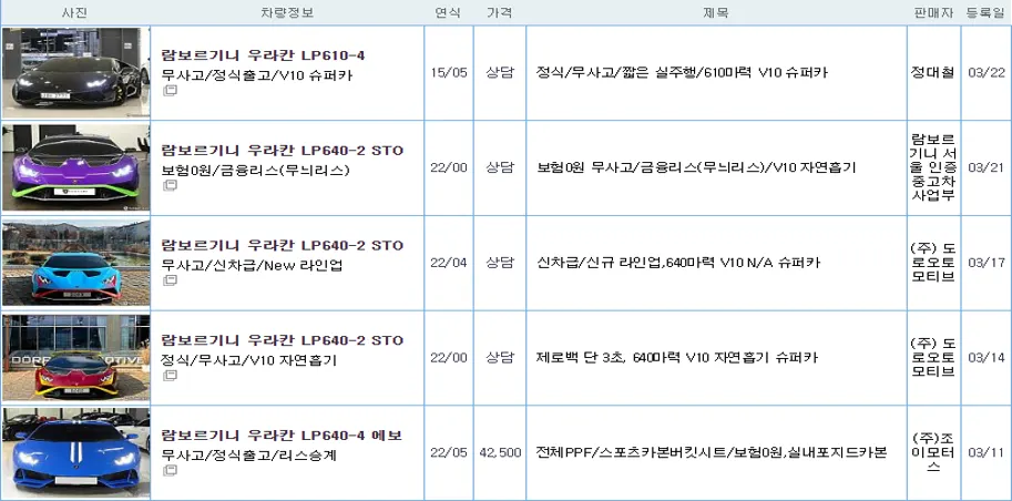 람보르기니 우라칸 중고 가격