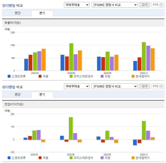 신영와코루_업종분석