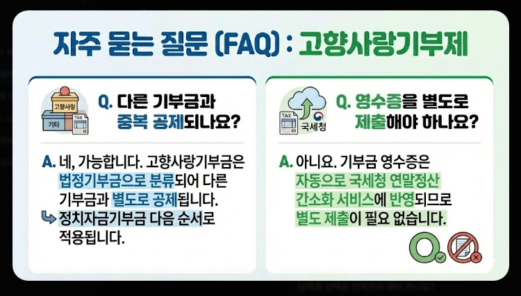 고향사랑기부제 세액공제 계산