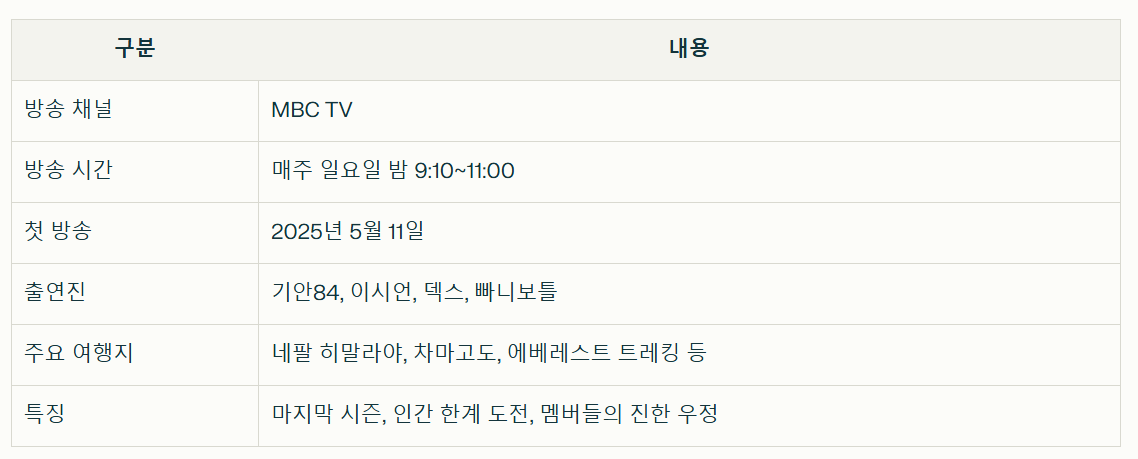 태계일주4, 이번 시즌의 관전포인트 정리표