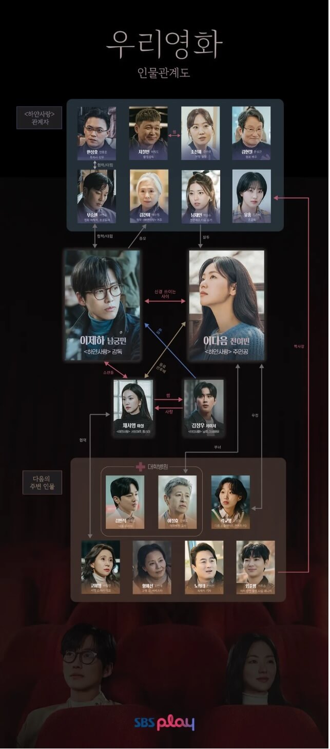 SBS 드라마 '우리영화' 내용과 인물관계 방송정보
