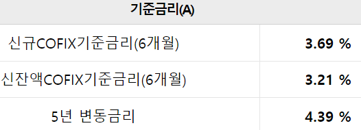 우리은행 아파트담보대출