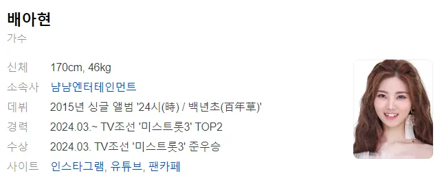 미스쓰리랑 출연자 TOP 7