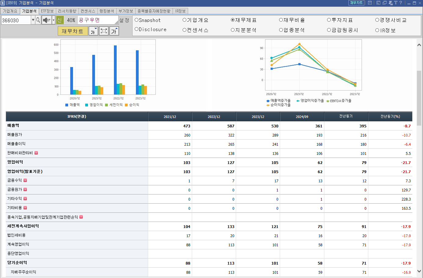 공구우먼 주가 샤오훙슈 관련주
