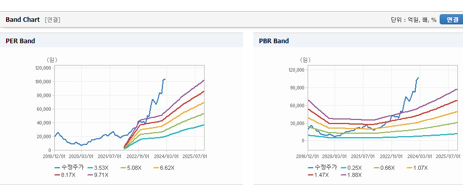 HD현대일렉트릭 주가