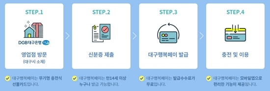행복페이 발급 방법