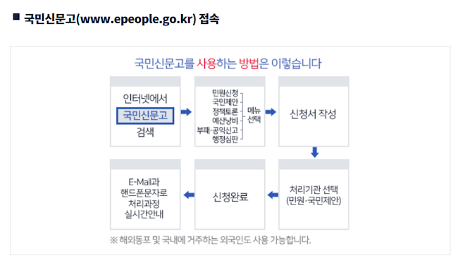 예산낭비신고