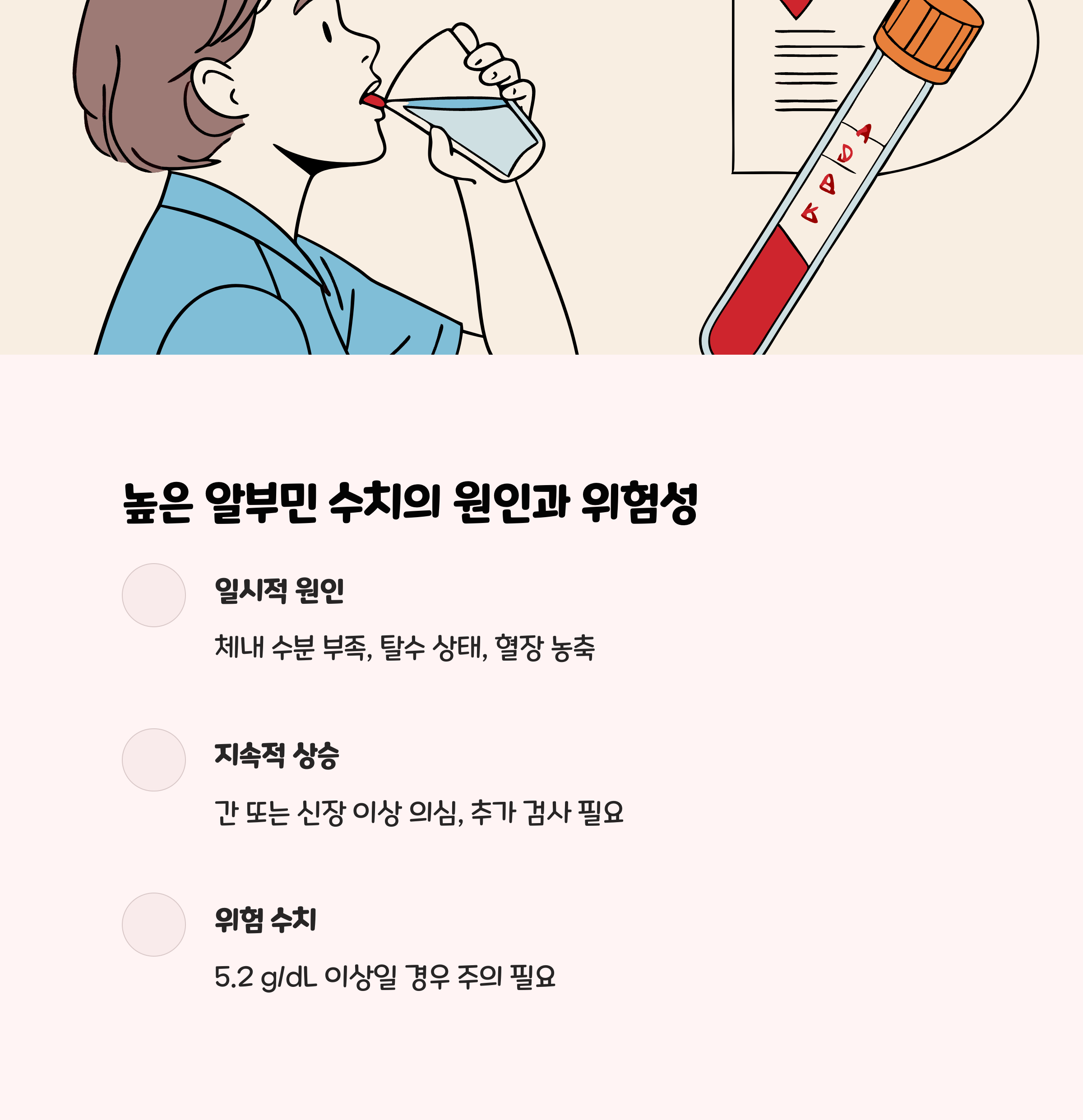 높은 알부민 수치, 일시적 수분 부족? 진짜 질환 신호?