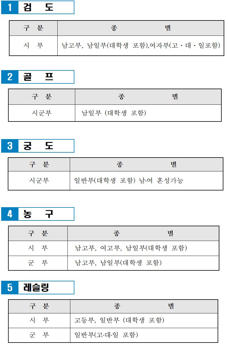  제 62회 경북도민 체육대회 경기 종목