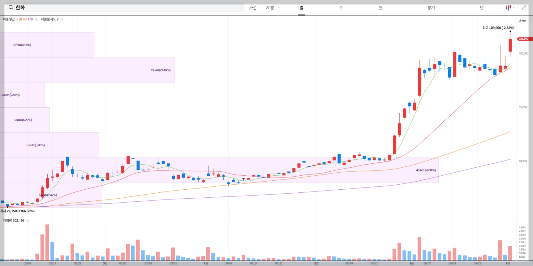 한화 현재 주가 차트