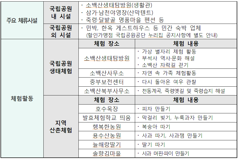 국립공원 한달살기 신청 방법