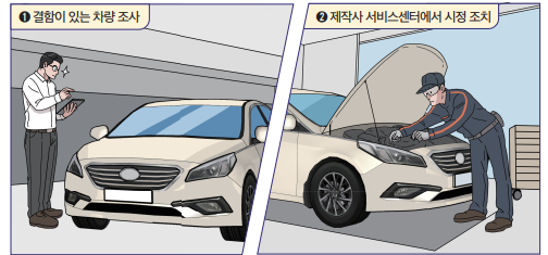 결함이있는 차량