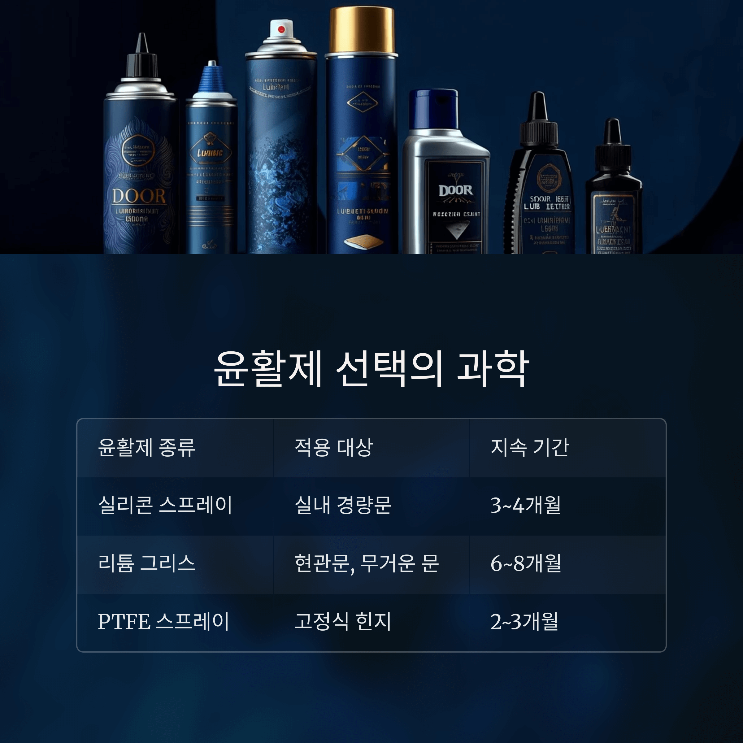 문 삐걱 소리 원인과 해결법