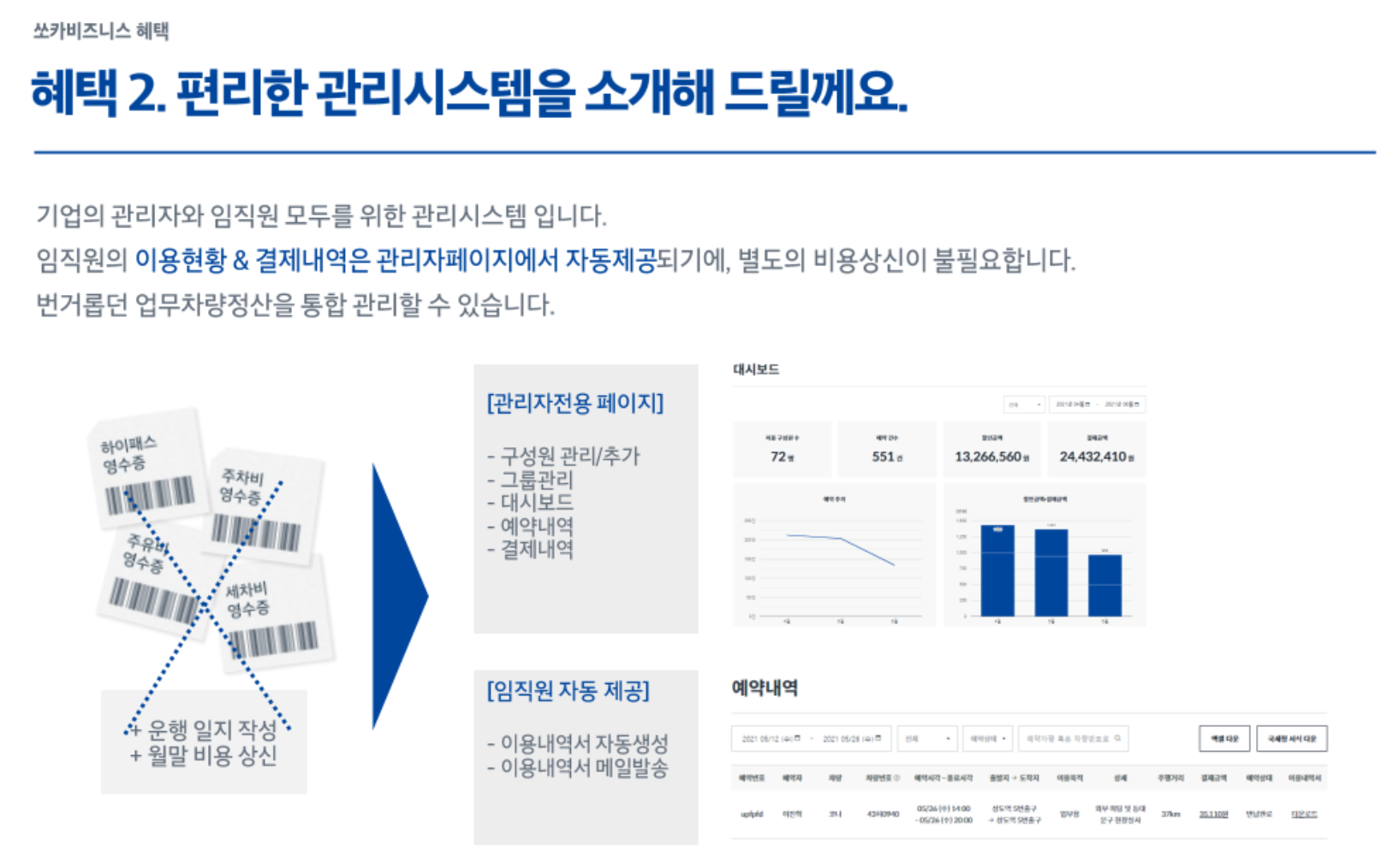 쏘카비지니스 관리시스템