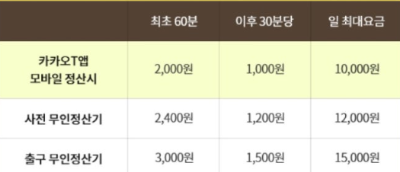 에버랜드 주차요금