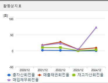휴마시스 주가 활동성 (0522)
