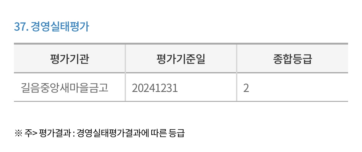 길음중앙-새마을금고