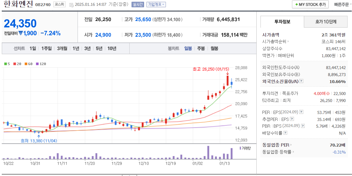 한화엔진-일봉차트