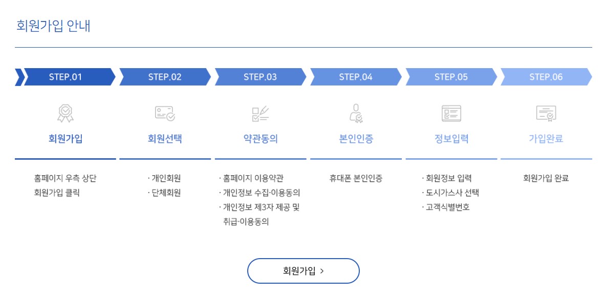 도시가스 절약 캐시백